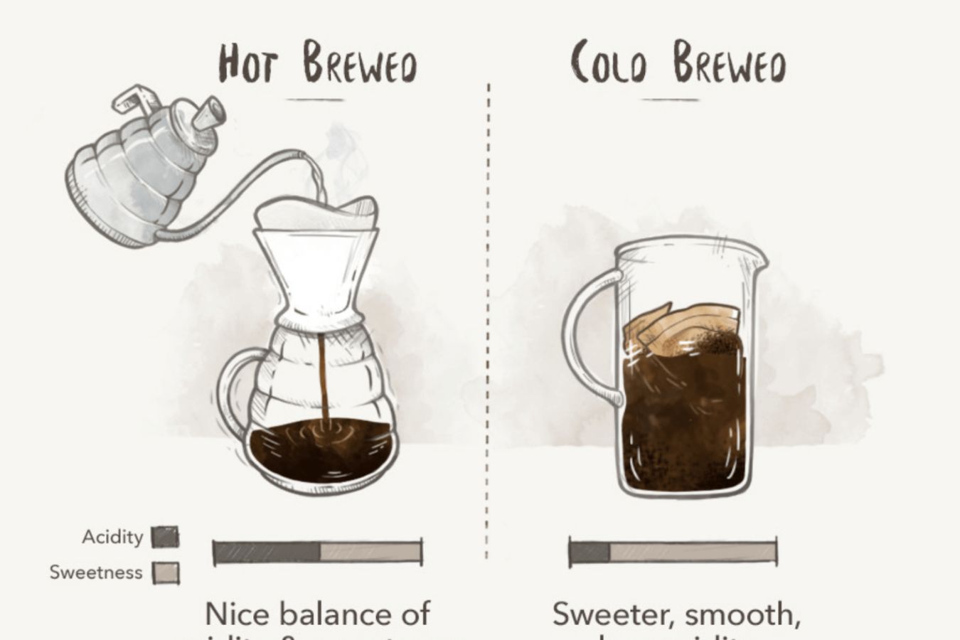 Cold Brew And Hot Brew_ What’s The Difference Between Cold Brew Coffee And Hot Coffee 