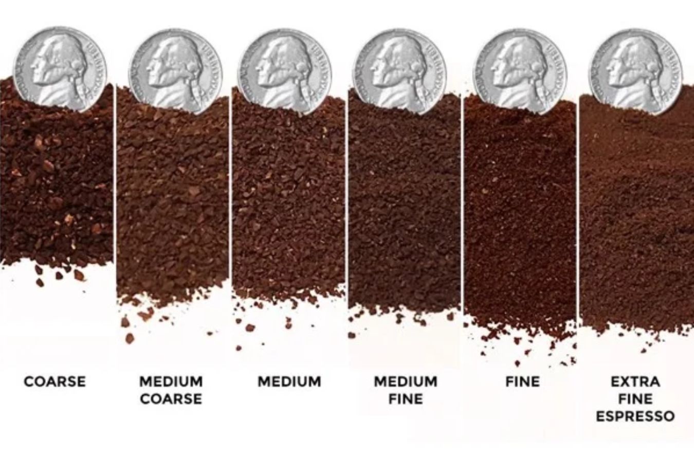Why is Coffee Bean Grinding Size So Important?