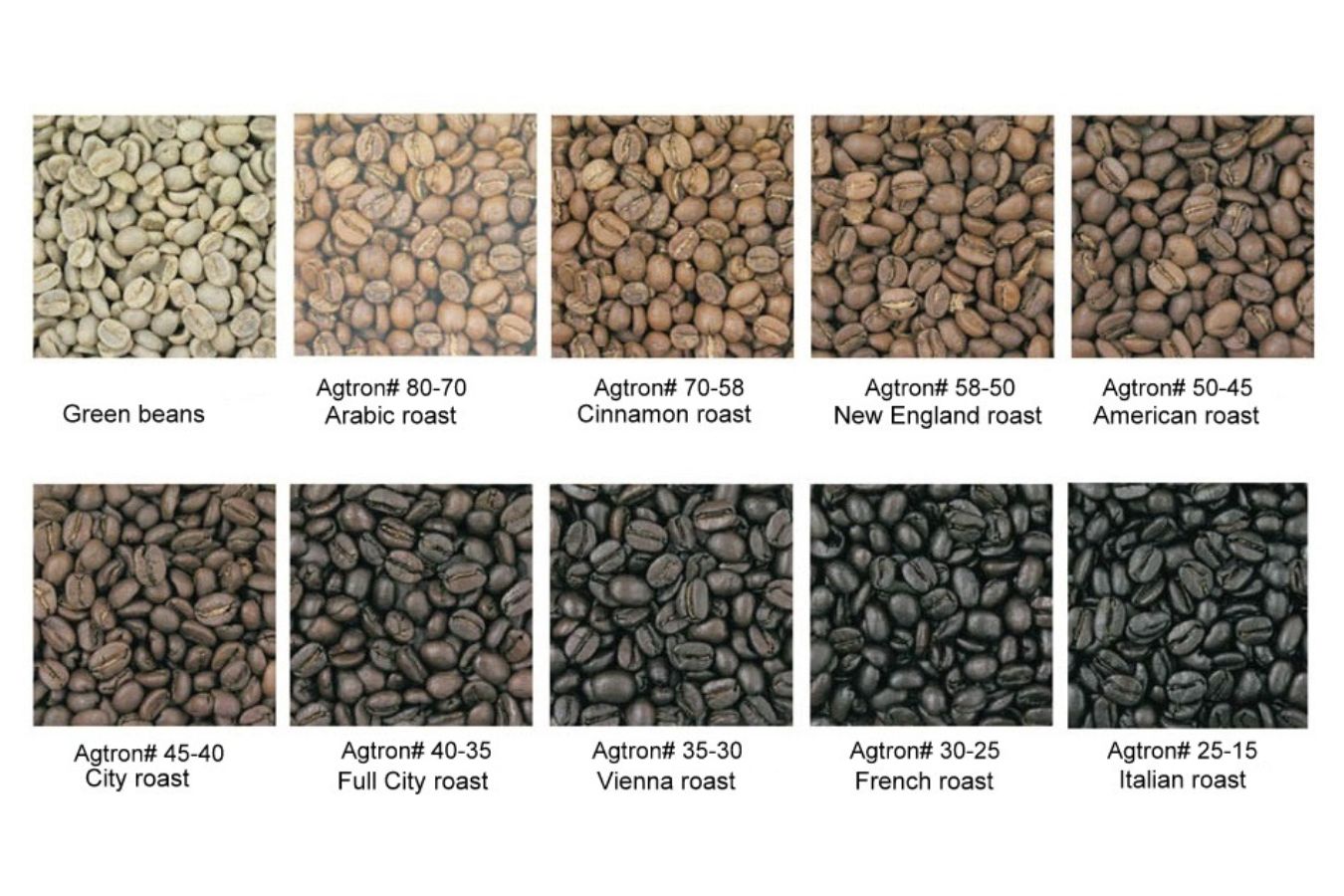 Physical Changes During Roasting (2)