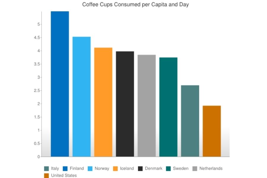 how-does-coffee-affect-the-global-economy
