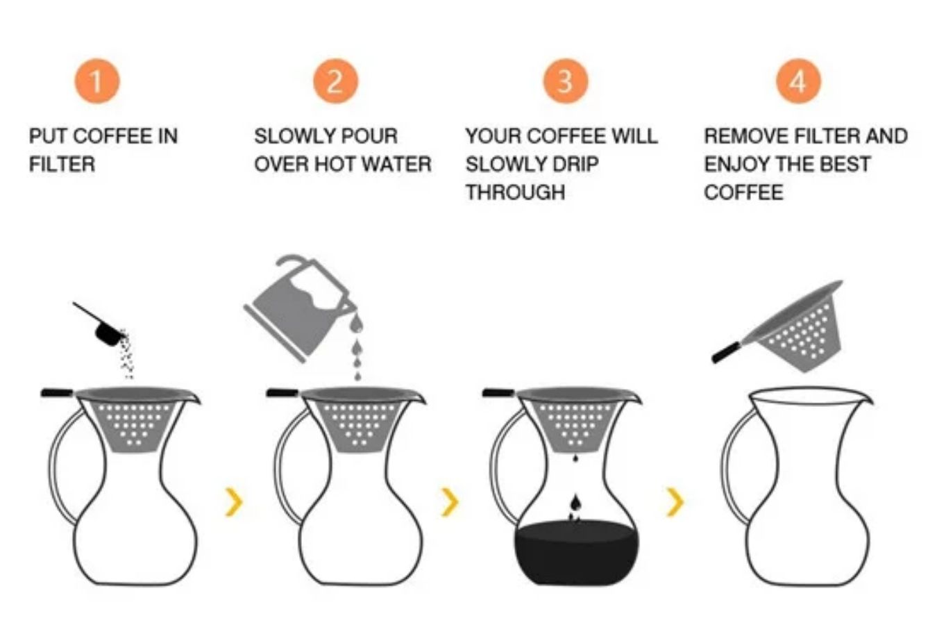 How To Brew Amazing Pour-Over Coffee - Helena Coffee Vietnam