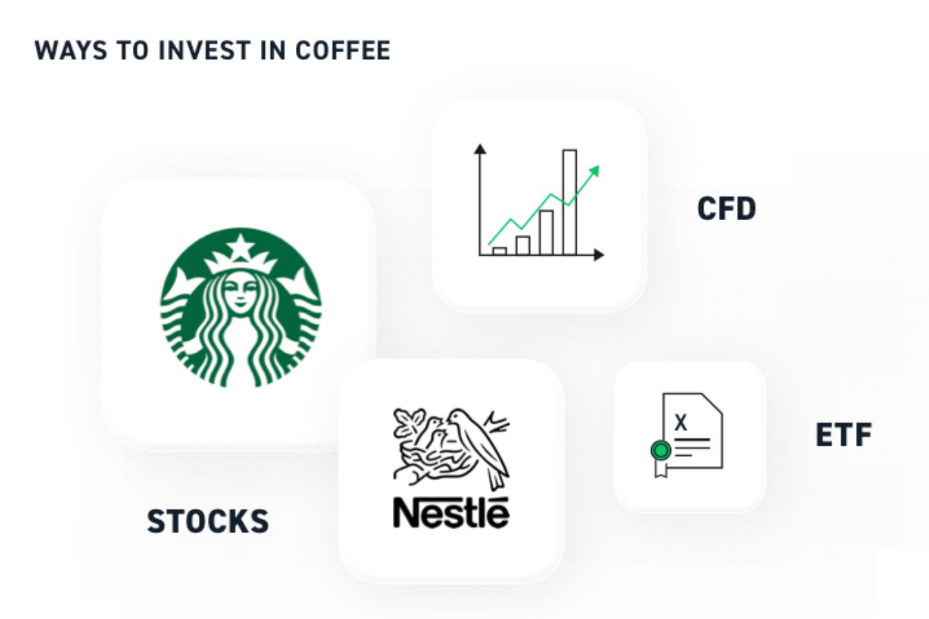 coffee-trading-should-you-invest-in-coffee-contracts-for-differences
